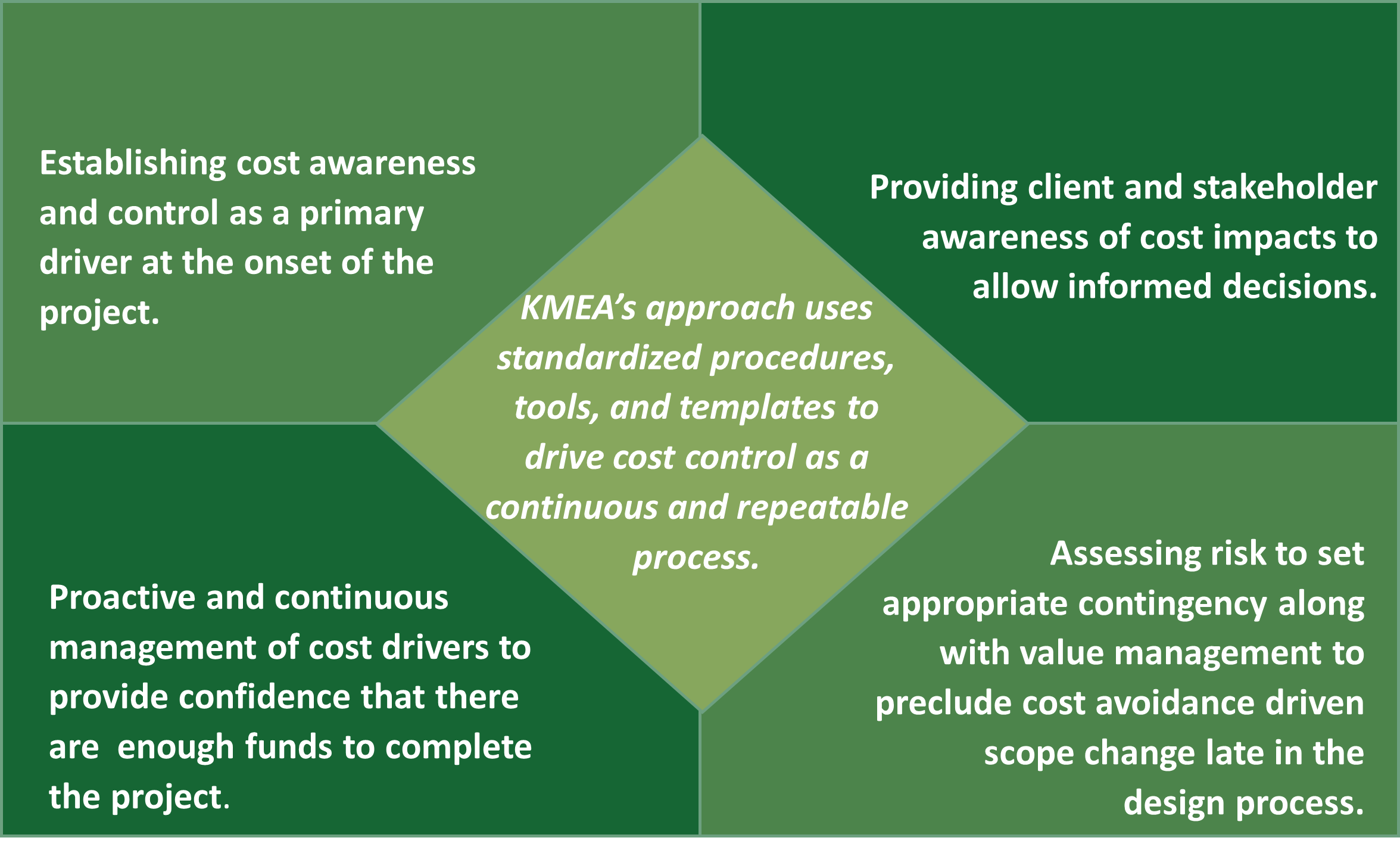 KMEA’s Integrated Project Management Delivers Success